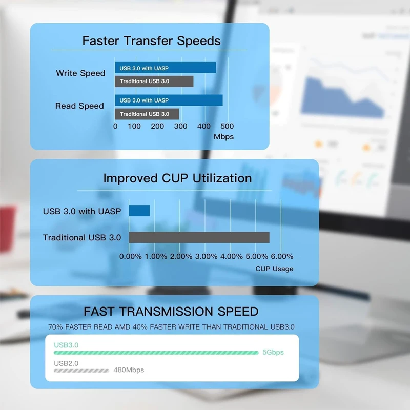 Корпус для жесткого диска USB 3.0/3.1 к SATA ШHard Диск 2 5-дюймовый HDD SSDExternal Коробка Extemal