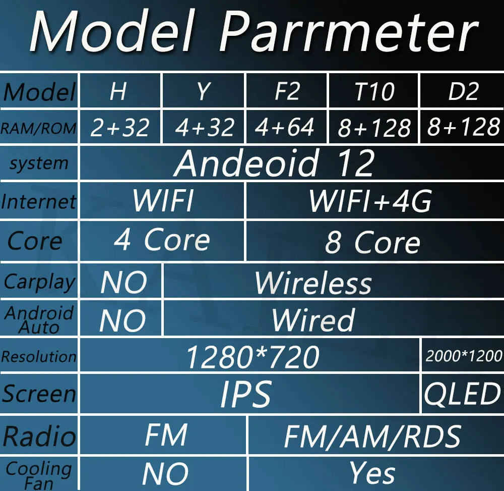 4G LTE WIFI IPS DSP автомобильное радио стерео Vedio Android 12 для Hyundai SONATA NF 2004-2008