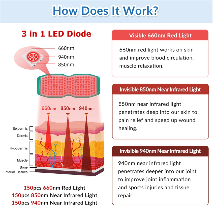 Беспроводная красная фототерапия нм