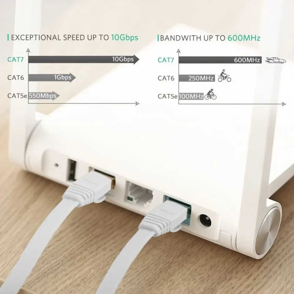 0 5 м 1 2 3 10 15 20 25 30 Cat6 CAT7 RJ45 Сетевой кабель LAN Ethernet Компьютерный патч-корд UTP для