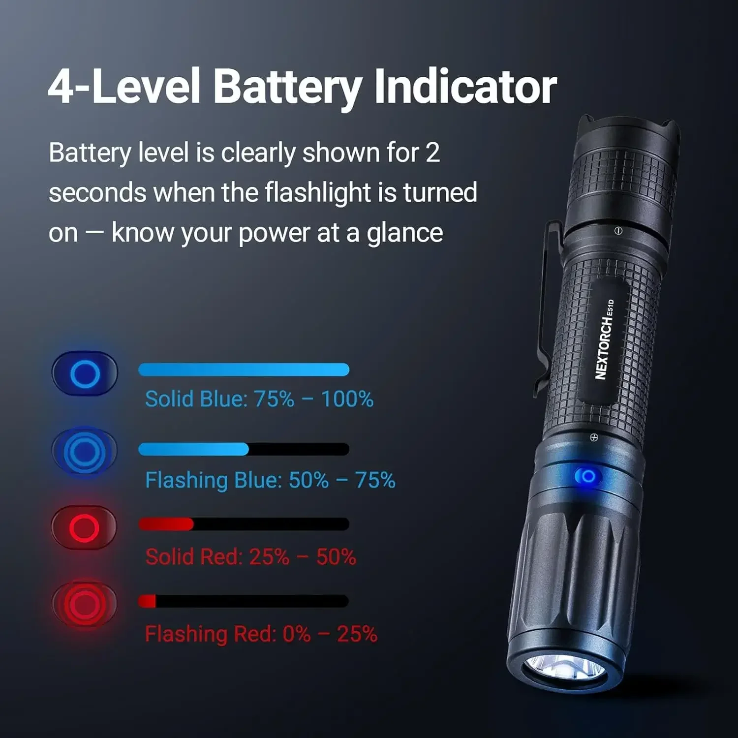 Перезаряжаемый фонарь NEXTORCH E51D, тактический фонарь с высокой светоотдачей, 2100 люмен, 3 режима и стробоскоп (art.: 3920dbf419ef1) - 3920dbf419ef1