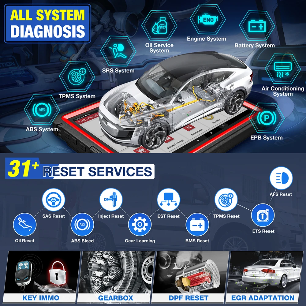 Автомобильный диагностический сканер LAUNCH X431 Pro3s + Plus V2.0 прибор OBD2 считыватель