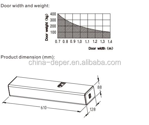 DEPER DSW85 тяжелый максимальный вес 400 кг встроенный пружинный автоматический