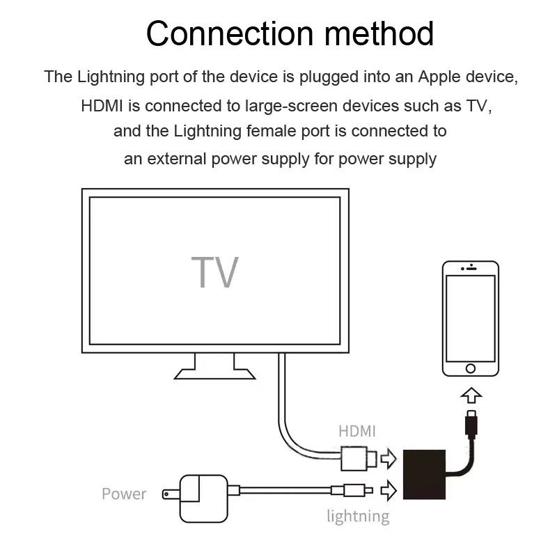 Разветвитель с Lightning на HDMI-совместимый 2 портами кабель-конвертер для iPhone 13 12 11 Pro