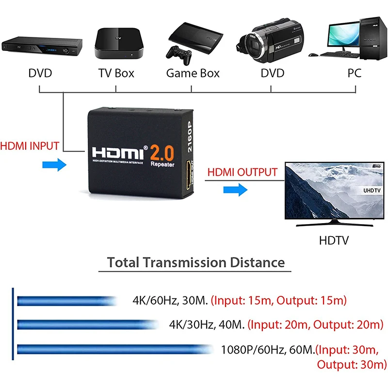 Мини 4K * 2K HDMI-совместимый повторитель 2,0-удлинитель 40 м 3D 18 Гбитс HDMI 2,0 усилитель сигнала адаптер для PS4 HDTV ПК монитор (art.: 3920d3ff966e2) - 3920d3ff966e2