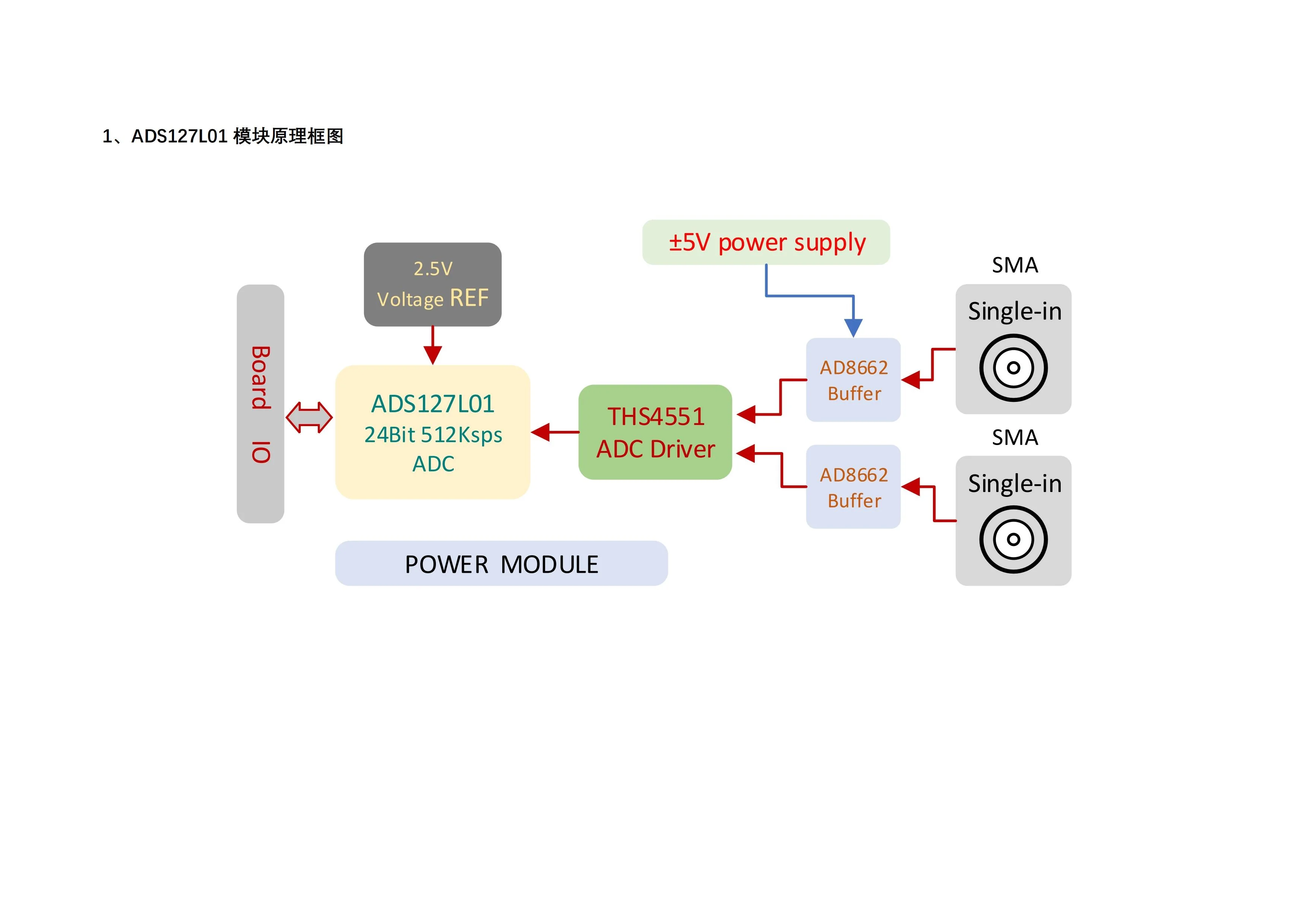 Макетная плата ADS127L01 512Ksps 24Bit ADC модуль