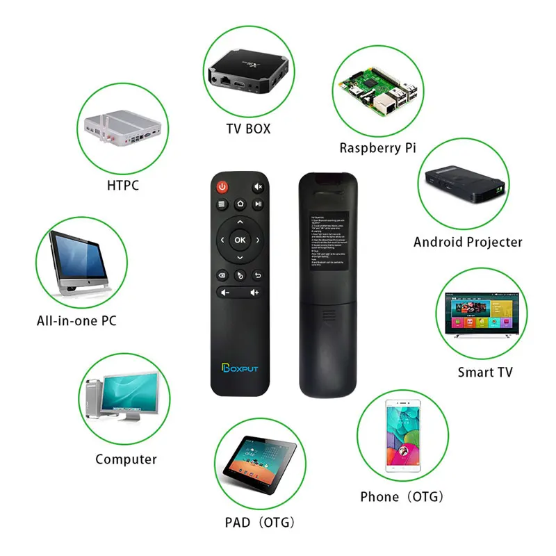 BT BPR1 BPR1S Plus BLE 5 0 Air Mouse Bluetooth 2 4G беспроводной голосовой пульт дистанционного