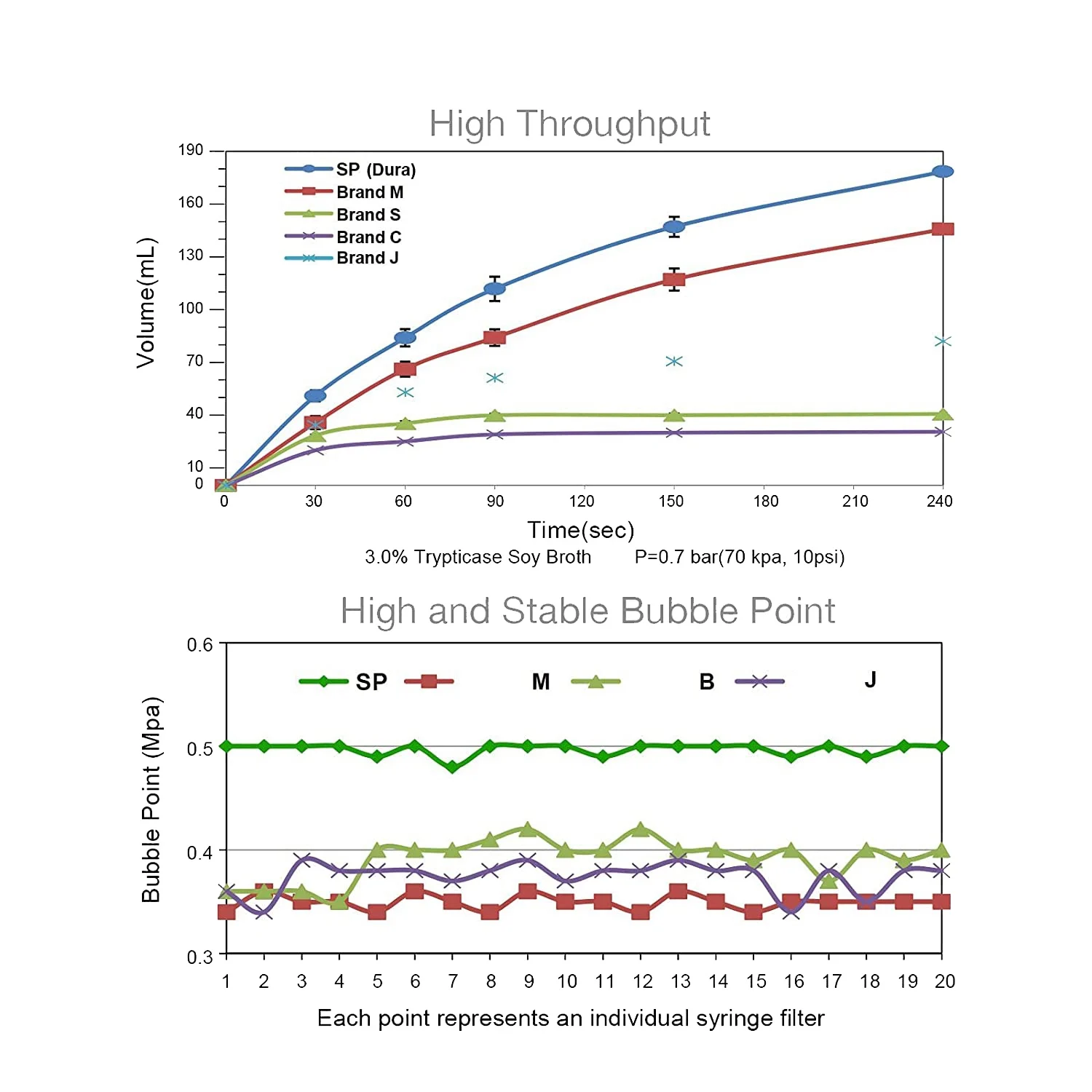 Стерильный шприцевой фильтр PES упаковка из 10 штук размер пор 0 22 мкм диаметр