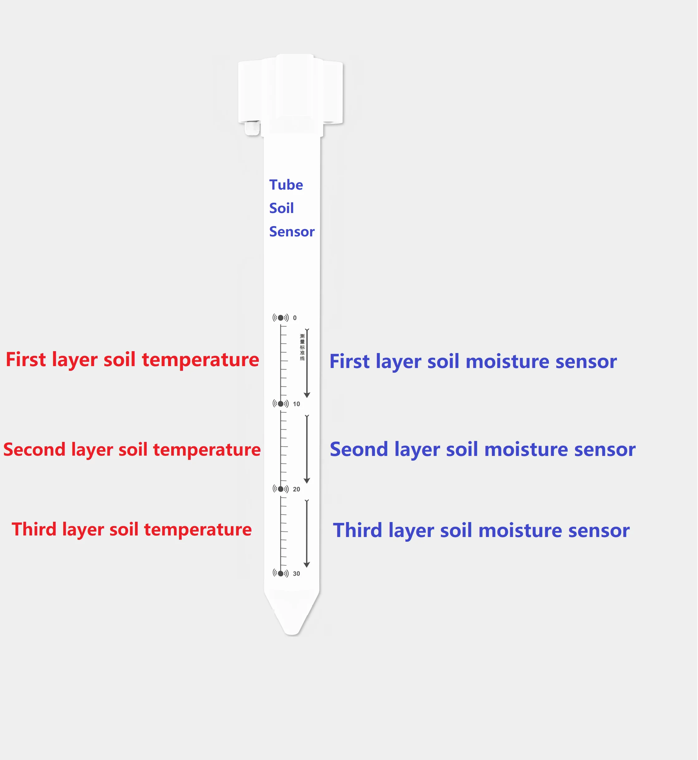 

RS485 DIGITAL 4G GPRS WIFI LORA LORAWAN 2 IN 1 MULTI-LAYERS SOIL MOISTURE AND TEMPERATURE SENSOR
