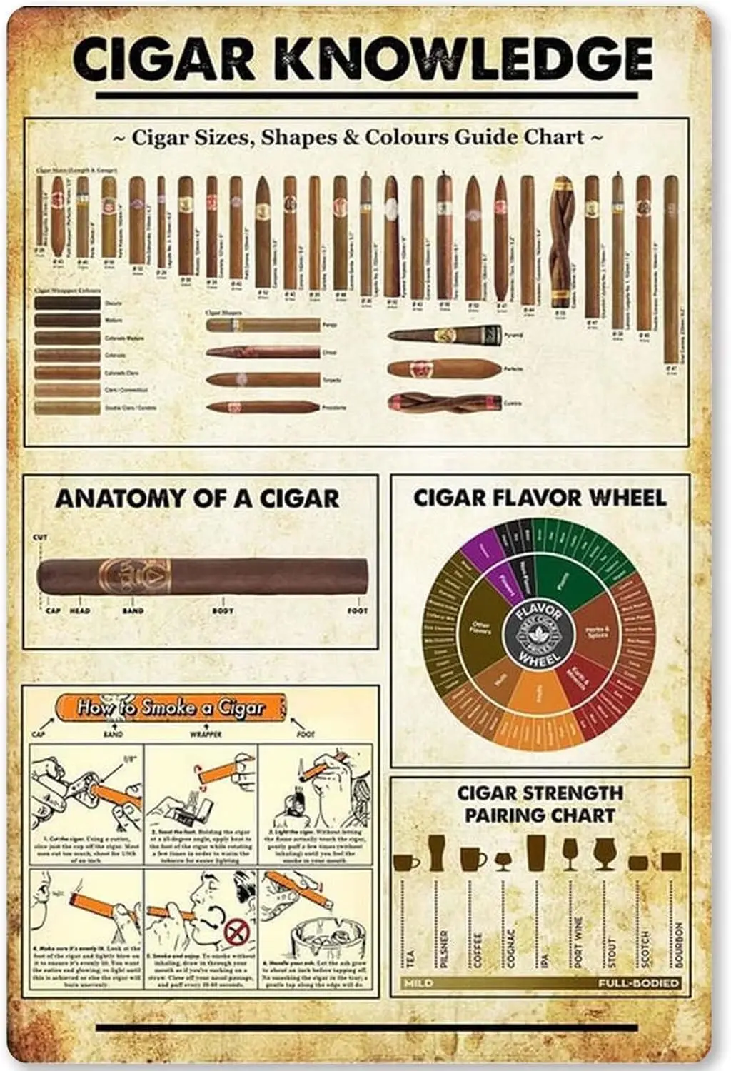 Cgr Knowledge Metl Tn Sgn nfogrphc Poster Plque bout School Home Ktchen Club Grge Br Wll Decorton 12x16 nches