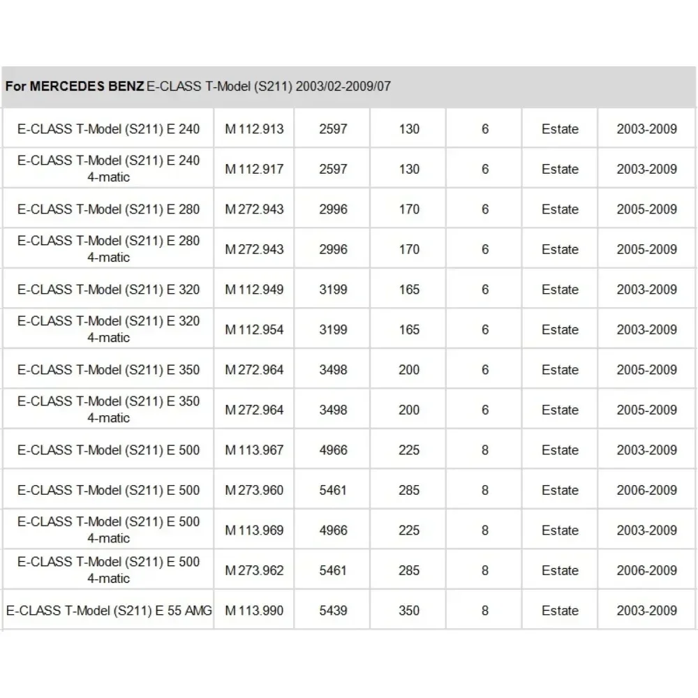 Масляный фильтр A 0001802609 1 шт. для Mercedes Benz W211 S211 2002-2009 E240 E280 E320 E350 E500 E55AMG модель