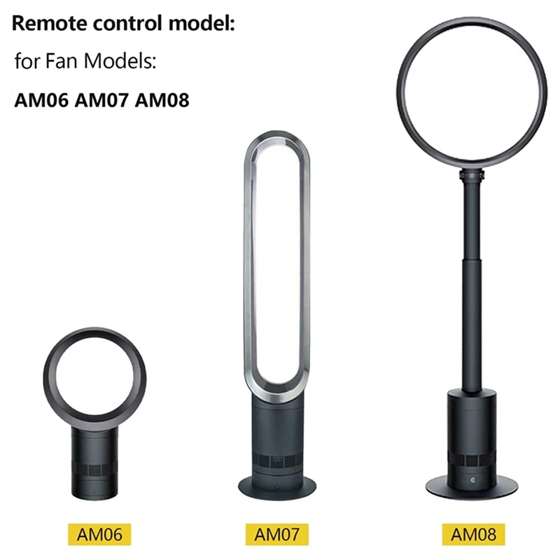Рисунок 2 - сменные вентиляторы для Dyson AM06