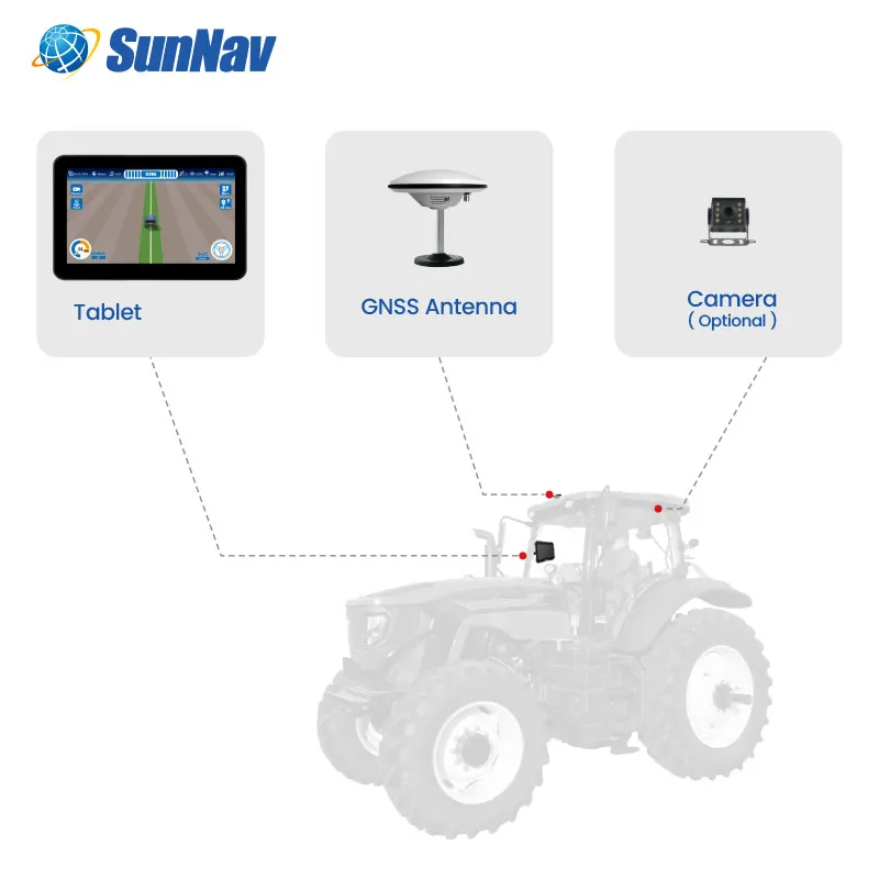 Система GPS-навигации для тракторов SunNav AG100 PRO: высокоточная система навигации для сельскохозяйственной техники с поддержкой PPP (art.: 3920db73eee35) - 3920db73eee35
