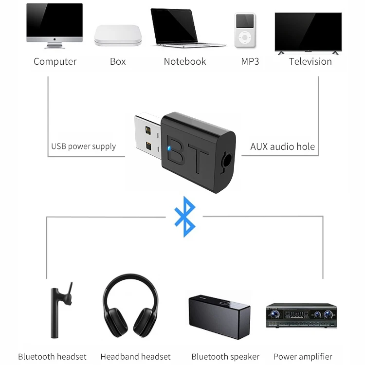 Беспроводной Bluetooth 5 0 адаптер как Hi-Fi стерео аудио наушники музыкальный