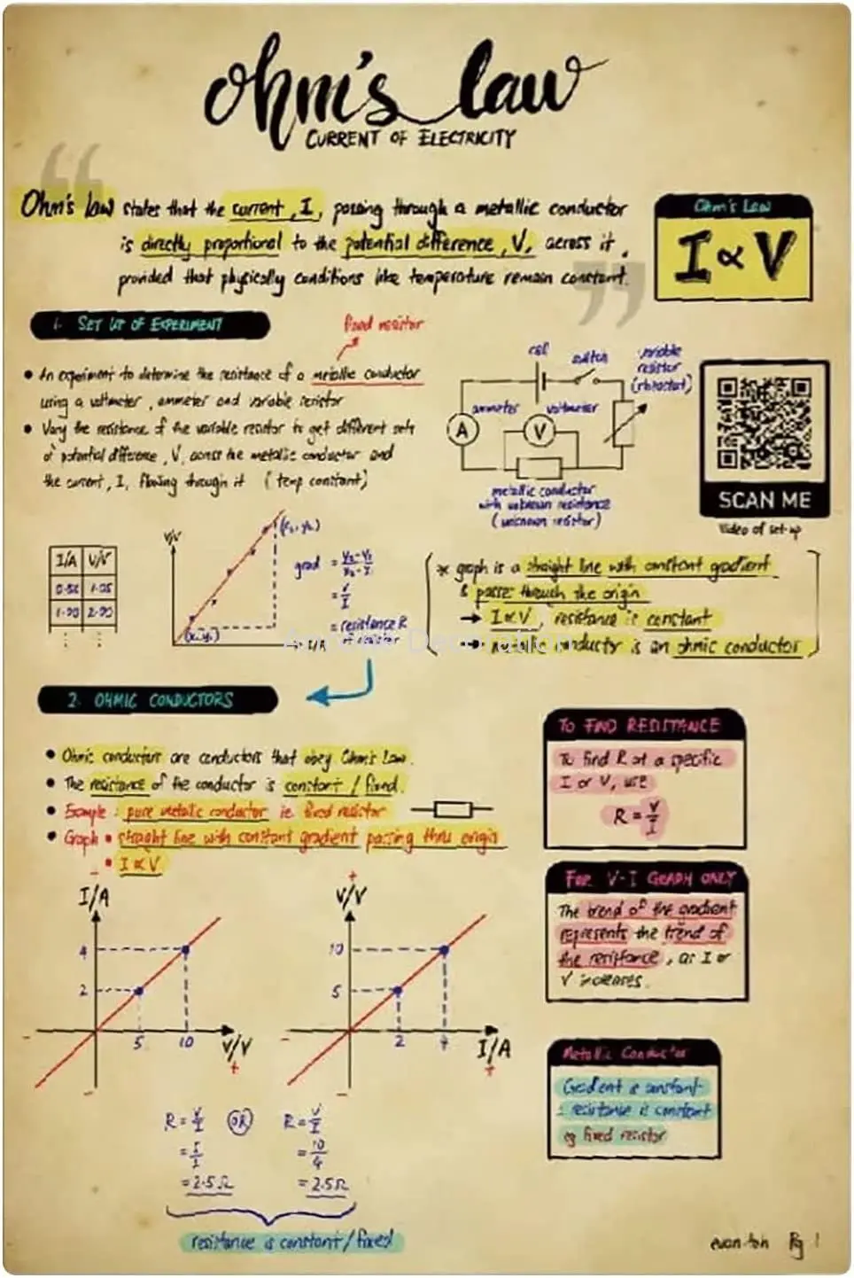 

Physics Knowledge Metal Signs Ohm's Law Current Of Electricity Tin Posters Physics Classroom Plaque Decoration Retro