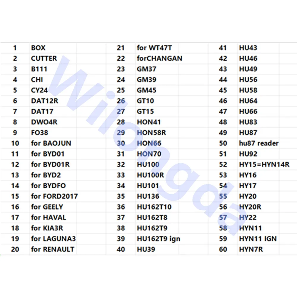 Набор инструментов LISHI 2 в 1 112 шт.