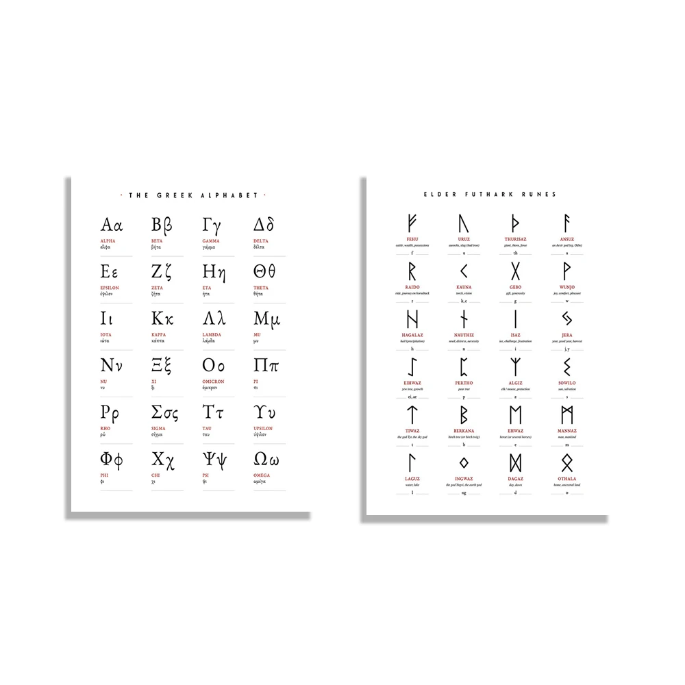 Старший ФУТАРК Runes Руна викингов плакат с алфавитом греческий алфавит норвежский