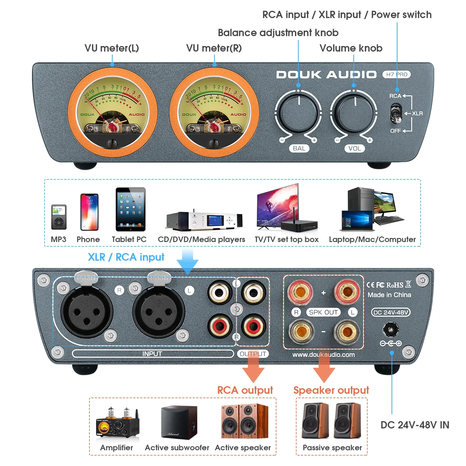 Усилитель Douk Audio H7PRO HiFi Class D TPA3255 сбалансированный XLR цифровой стерео усилитель