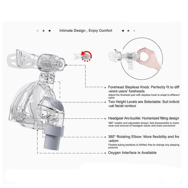 новые продукты неинвазивная носовая маска easyfit NMI bipap