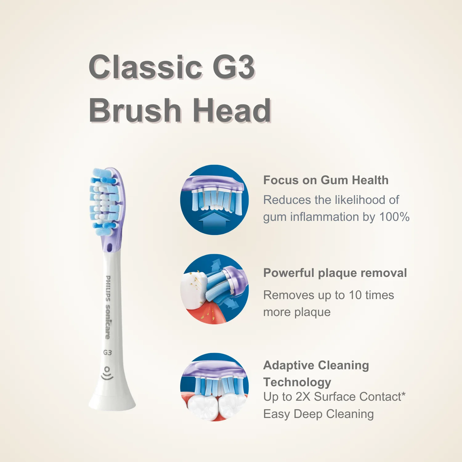 Электрическая зубная щетка Philips Sonicare HX993 без оригинальной упаковки подключение к
