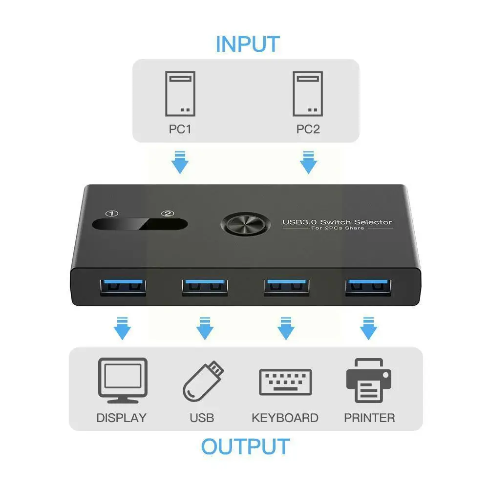 

Printer Sharer Usb 3.0 Switcher Usb Share Switch For Sharing 2 Computers With 4 Usb Ports Kvm Switch For Keyboard Mouse Sca P4v6
