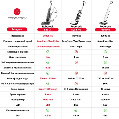 Пылесос Roborock F25 LT, <500 Вт, беспроводной, влажная уборка, пылесборник