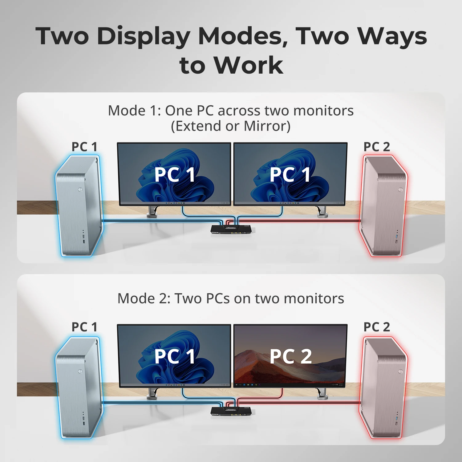 Фото Игровая док-станция TESmart DP Display Port HDMI KVM 4K 60 Гц USB 3.0 EDID 2x2 матричный коммутатор для двух мониторов KVM №4