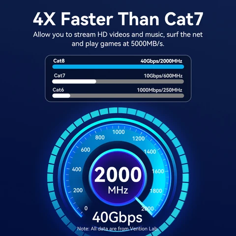 Ethernet-кабель Vention Cat8 40 Гбит/с