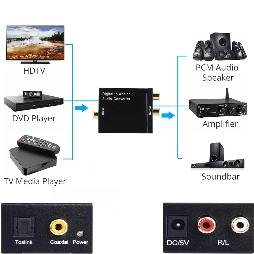 Цифро-аналоговый аудиопреобразователь LccKaa цифро-оптический коаксиальный Toslink в