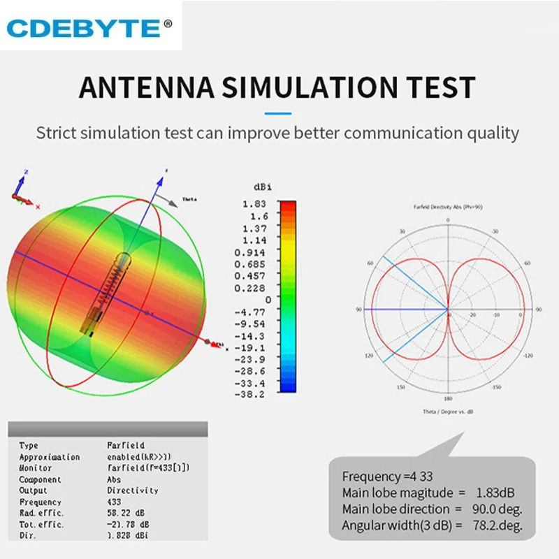 Фото 10 шт. 4G выбранная встроенная антенна FPC CDEBYTE TX4G-FPC серии поддержка WCDMA LTE DTU 4G GSMGPRS NB-IoT встроенная антенна №5