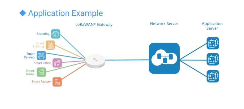 Фото Датчик IOT Dragino LSE01 IP66 LoRaWAN Датчик EC влажности почвы Датчик Lorawan №4