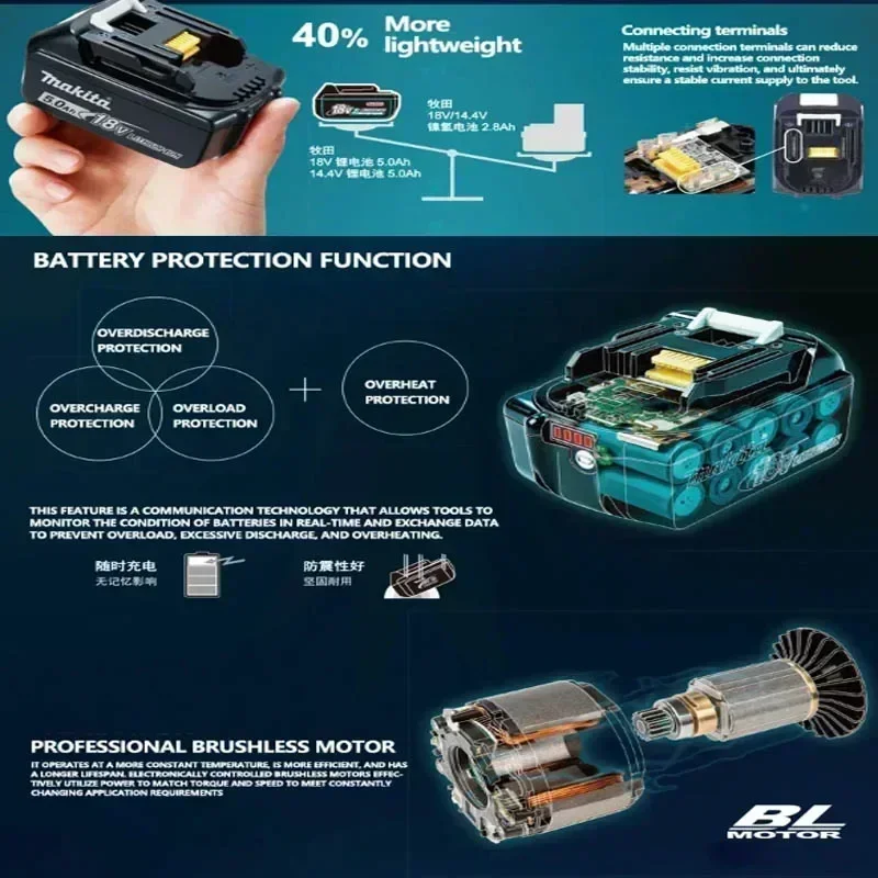 Сертифицированный 3C аккумулятор Makita 18 В 6 Ач/5 Ач/2 Ач для замены литиевой батареи