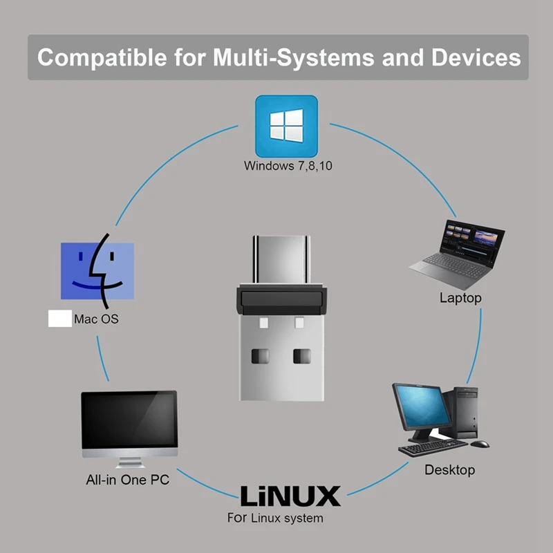 Фото USB-манипулятор для мыши 2-в-1 (USB и Type-C), незаметный автоматический шейкер для мыши, поддерживает активность компьютера, для ноутбуков - DTB3 №5