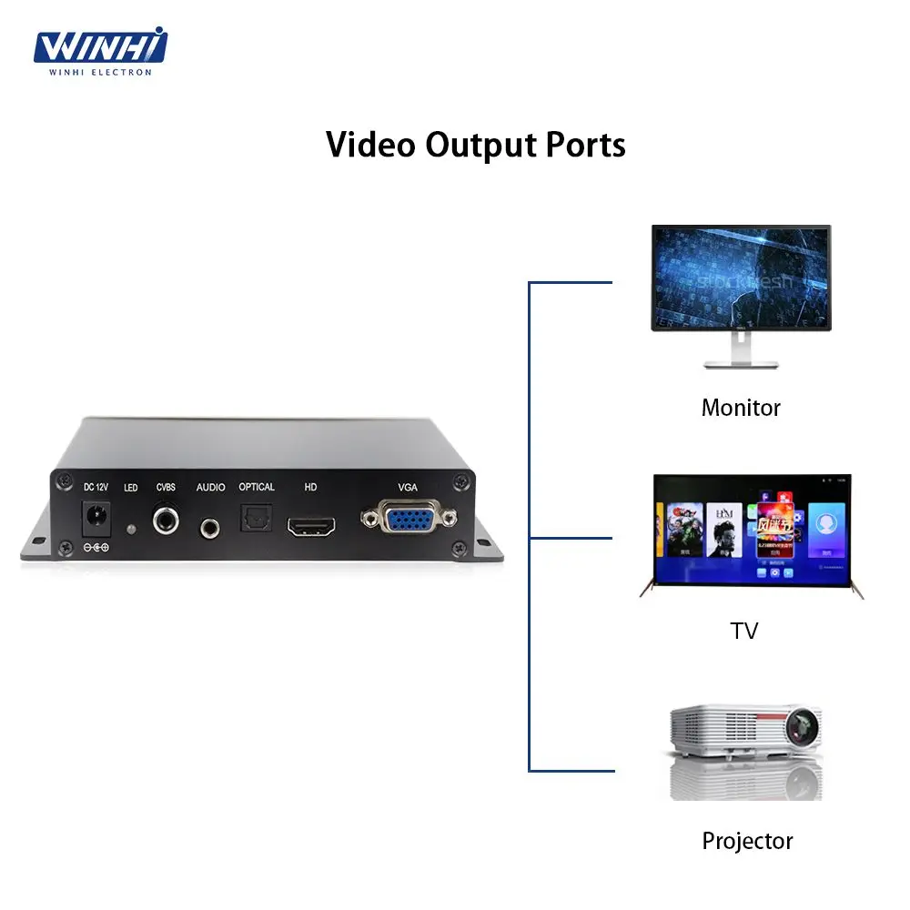 MPC1080P-10 China OEM Full HD Video Seamlessly Loop Play Plastic Push Button Control HD-MI/VGA/CVBS Media Player |