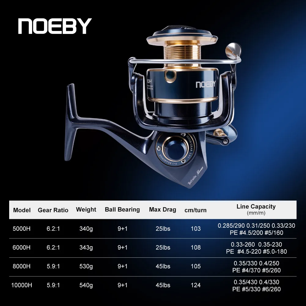 Фото Спиннинговая рыболовная катушка Noeby Infinite Power 5000H 8000H 10000H Макс. сопротивление 20 кг Цельнометаллический корпус Спиннинговые рыболовные катушки для морской воды №2