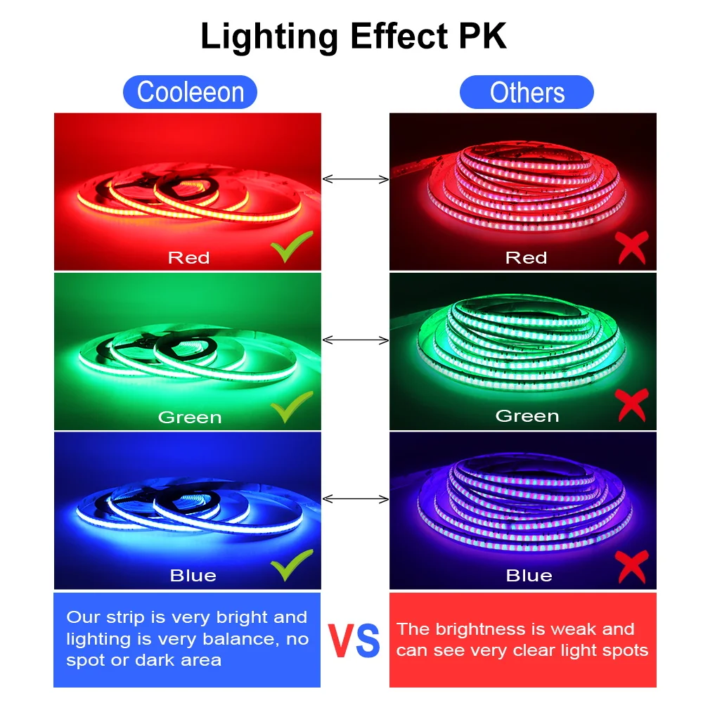 Tuya Zigbee Wifi RGB COB LED Strip Light Kit Work With Al*xa SmartThings Google Assistant Smartlife Colorful Decor Lighting Tape |