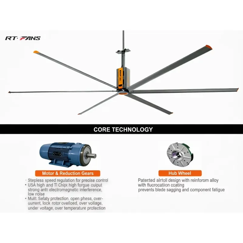 Промышленный потолочный вентилятор HVLS RTFANGS 242018 футов, 6 шт., с высоким расходом воздуха, энергосберегающий, для охлаждения и вентиляции складов (art.: 3920db117eb4d) - 3920db117eb4d