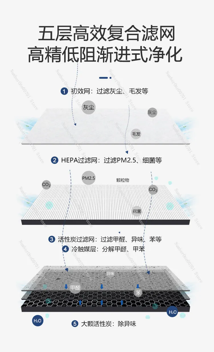 Фильтр для очистителя воздуха подходит Yandi биологического легкого освещения