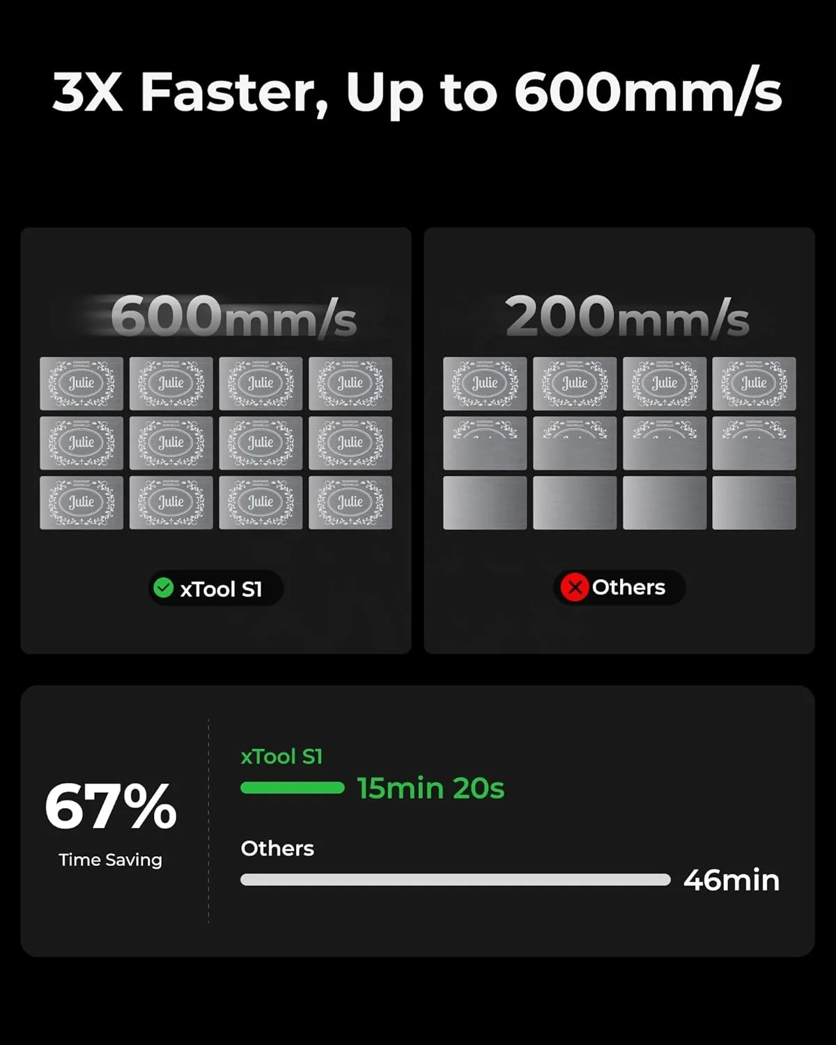 XTool S1 40 Вт усовершенствованный лазерный гравер высокоточный закрытый диодный