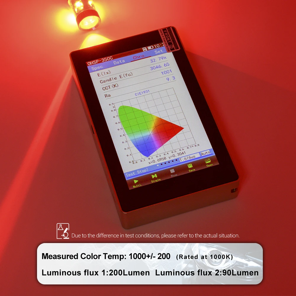 Для Hummer H2 2003-2009 красный T25 3157 4114 4157 Canbus без ошибок светодиодные задние стоп-сигналы