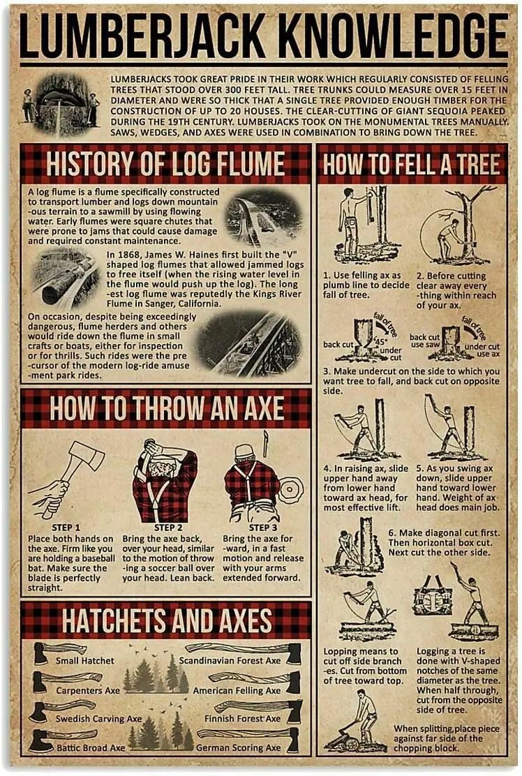 Lumberjck Знания Ретро Tn Sgn Metl Cfe Br Club Wll Decorton Plque 12x16 nch