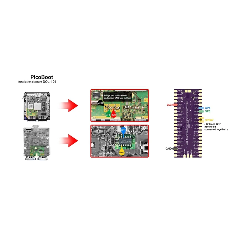 Комплект Picoboot для Raspberry Pi Pico Board IPL сменный модуль игровой консоли Gamecube