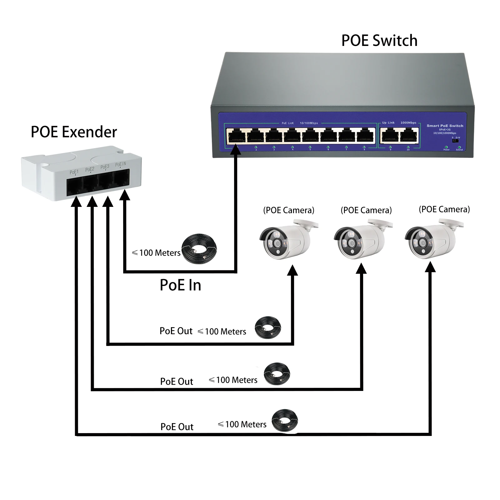 Удлинитель PoE Gadinan 1-3 порта Пассивный Каскадный IEEE802.3af для IP-порта удлинитель