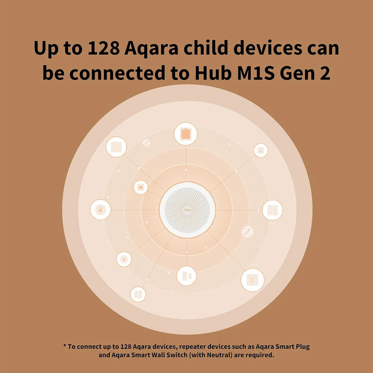 Aqara Hub M1S Zigbee Connect Smart Home Bridge для системы сигнализации, дистанционное управление монитором, домашняя автоматизация для Apple Homekit Xiaomi (art.: 3920cb7641e2d) - 3920cb7641e2d