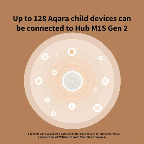 Aqara Hub M1S умный шлюз Zigbee