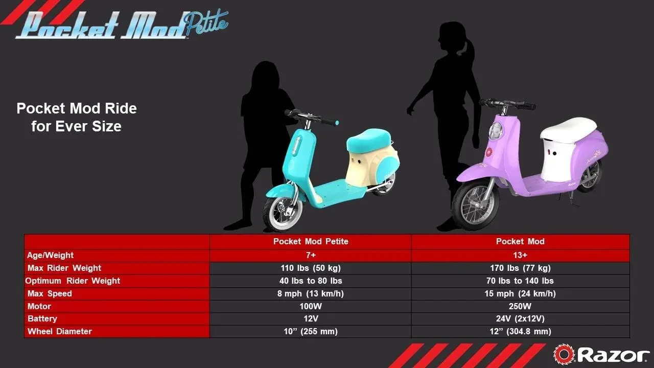 

Scooter for kids Toddler scooter Pro scooter Scooter adults Pro scooter Scooter for kids Toddler scooter Scooter adults