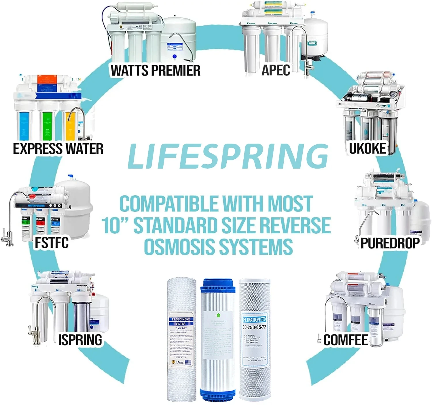 10-дюймовый фильтр для очистки воды UDF гранулированный с активированным углем +