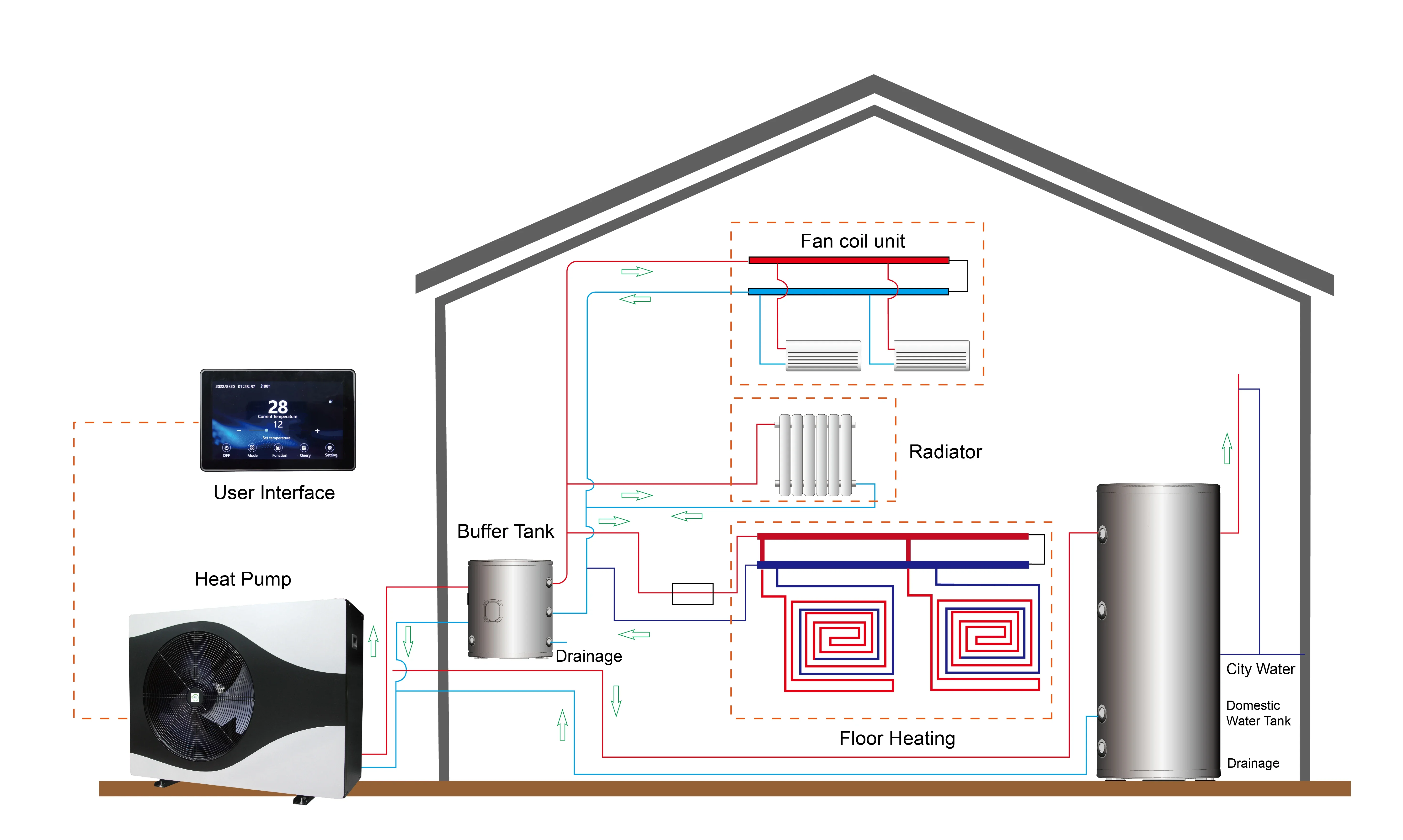 Sunrain 6KW 10KW 15KW 220V 50HZ Полный инвертор постоянного тока EVI R32 A+++ WIFI Отопление