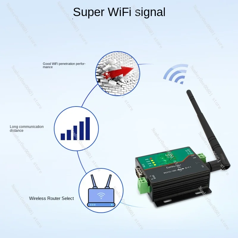 Последовательный сервер с Wi-Fi RS232/485 на модуль Ethernet промышленный класс Modbus RTU/TCP