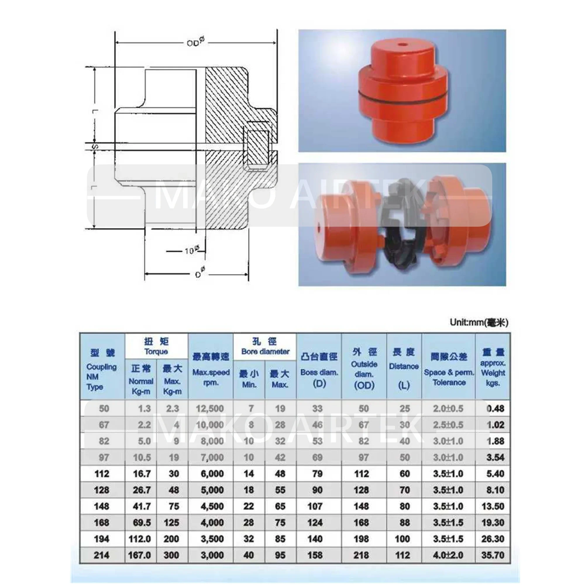 Супер гибкая муфта в сборе подходит для NM NOR-MEX Normex NM128 NM-128 NM148 NM-148 NM168 NM-168 NM194 NM-194 NM214